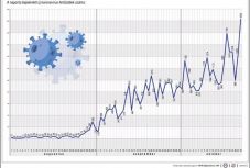 Negatív rekord: átlépte a 2000-et a fertőzöttek száma Magyarországon