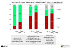 Felmérés: a románok elfogadóak a magyarokkal, amíg nem beszélnek anyanyelvükön