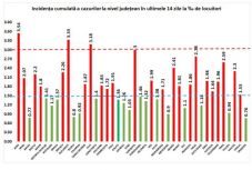 Hargita megyében is elérte a kritikus 3-as értéket a fertőzési ráta