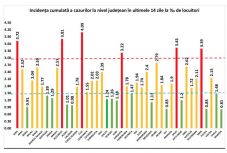 Piros zóna, zöld zóna: durván torzítanak a megyék fertőzöttségi adatai