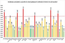 Kolozs és Szilágy megyében is meghaladta a 4 ezreléket a fertőzési ráta
