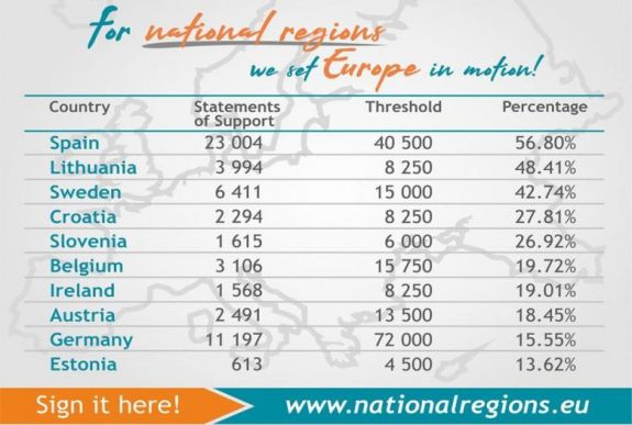 Két nap múlva zárul a nemzeti régiók védelméért indított aláírásgyűjtés