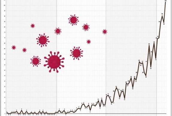 Koronavírus Magyarországon: először haladta meg a százat a halottak száma