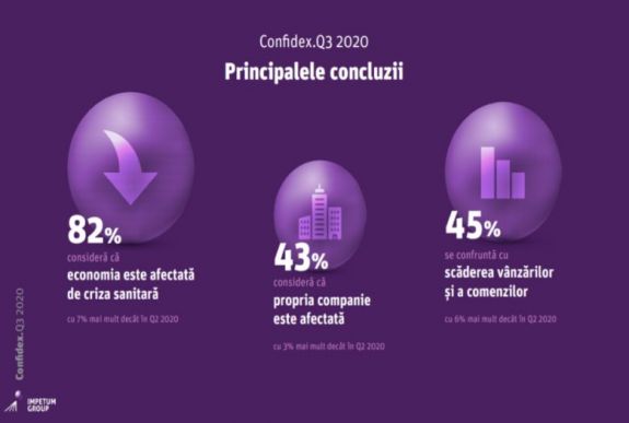 Három hónap alatt megduplázódott a kormány válságkezelésével elégedetlen cégvezetők aránya