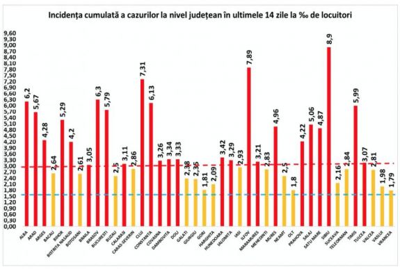 Így alakultak péntekre a megyei fertőzési ráták