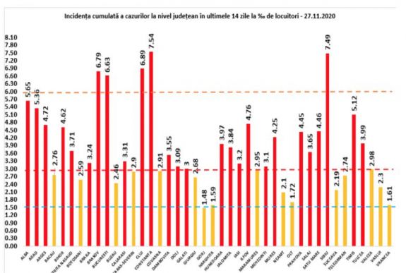 Koronavírus: most Konstanca a legfertőzöttebb romániai megye