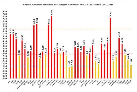 Hargita megye az egyik legkevésbé fertőzött régió Romániában