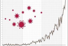 Koronavírus Magyarországon: először haladta meg a százat a halottak száma