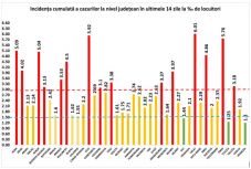 Továbbra is Szilágy megyében a legmagasabb a fertőzési ráta: 6 ezrelék fölötti