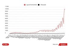 Koronavírus Romániában: szombaton is tízezer körül  maradt az új fertőzéses esetek száma