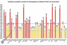  Szilágy megyében már meghaladta a 6,5-öt a fertőzési ráta