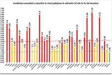 Szeben megyében meghaladta a 7 ezreléket a fertőzési ráta