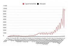Koronavírus Romániában: közel 9500 új esetet jegyeztek, csökkent az intenzív osztályon ápoltak száma