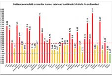 Vesztegzár alá kerül Nagyszeben és további két Szeben megyei község