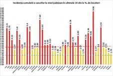 Szeben megyében már meghaladja a 9-et a fertőzési ráta