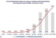Erdélystat: kilenc hónap alatt a romániai rezidens lakosság 1,8 százaléka fertőződött meg a koronavírussal