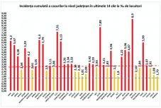 Így alakultak péntekre a megyei fertőzési ráták