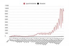 Koronavírus Romániában: ismét több mint 9600 új esetet regisztráltak
