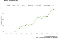 Nagyot lódított Iohannis a koronavírus-tesztek számát illetően. Mutatjuk a valóságot