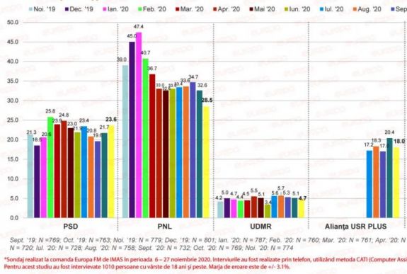 IMAS-felmérés: így állnak a pártok a parlamenti választások előtt négy nappal