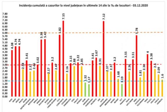 Hargita a legkevésbé fertőzött megye az országban
