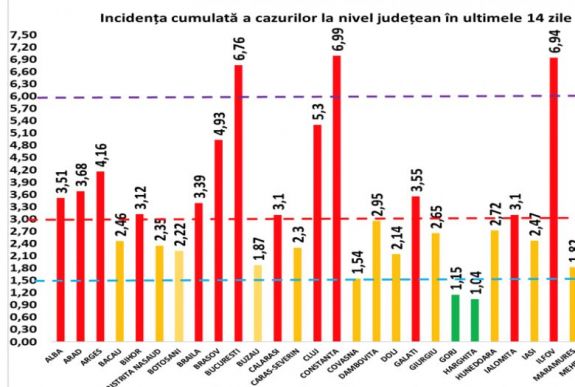 Továbbra is Hargita a legkevésbé fertőzött megye az országban