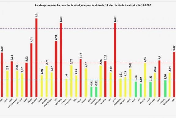 Bukarestben a legmagasabb a kéthetes fertőzési ráta