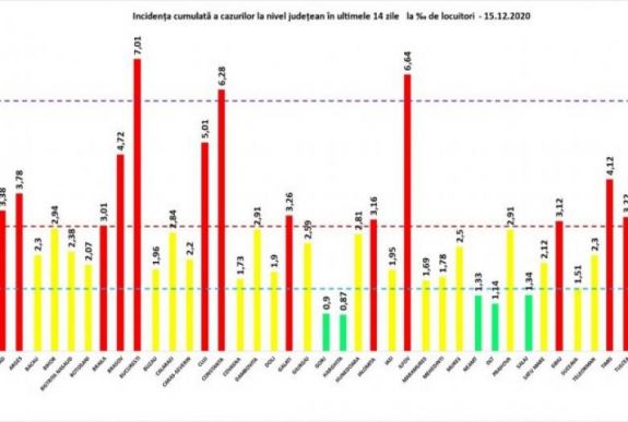 Továbbra is Hargita a legkevésbé fertőzött megye az országban