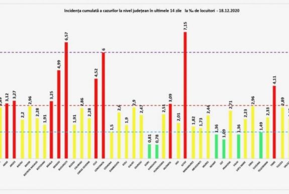 Koronavírus: Ilfov megyében a legmagasabb a kéthetes fertőzési ráta