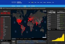 A világban meghaladta a 64,5 milliót a koronavírusos fertőzöttek száma