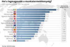 Hosszú hétvége minden hét végén? A négynapos munkahét bevezetésével kísérleteznek