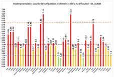 Hargita a legkevésbé fertőzött megye az országban