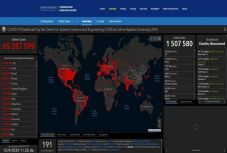 Már 65 millió fölött van a koronavírusos fertőzöttek száma a világban