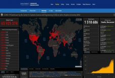 A koronavírusos fertőzöttek száma 65,9 millió, a halálos áldozatoké 1,52 millió a világon