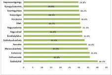 Több magyarlakta erdélyi városban az országos átlagnál nagyobb volt a részvétel