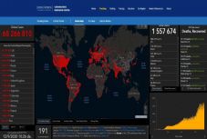 Koronavírus: több mint 68 millió a fertőzöttek és 1,556 millió a halálos áldozatok száma a világon