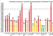 Továbbra is Hargita a legkevésbé fertőzött megye az országban