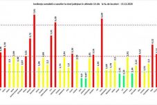 Továbbra is Hargita a legkevésbé fertőzött megye az országban
