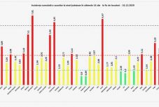 Koronavírus: továbbra is Hargita a legkevésbé fertőzött megye