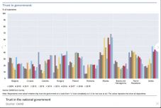 A kormányban, a bankokban és a lejben sem bízunk