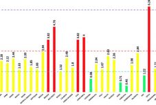 Továbbra is Hargita a legkevésbé fertőzött megye az országban