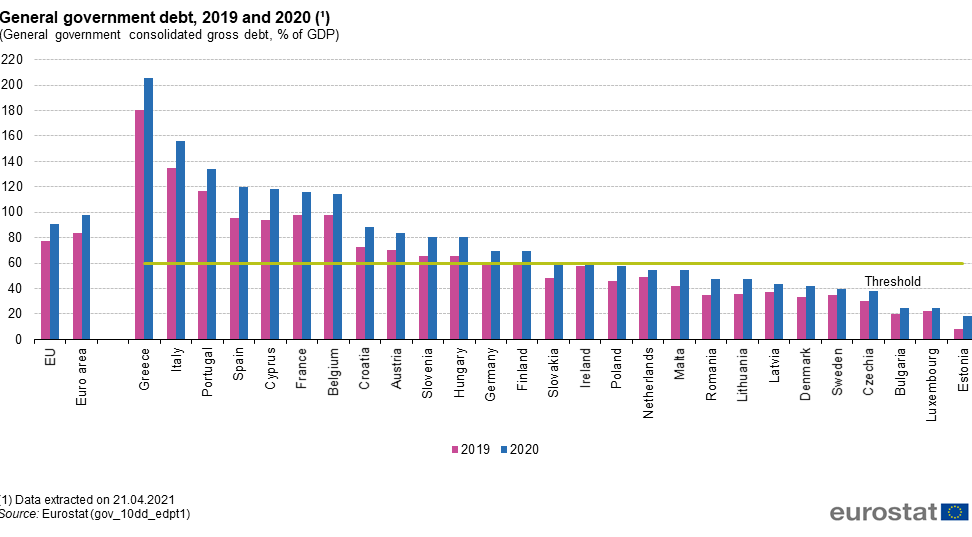 A román államadósság mértéke még jóval az uniós átlag alatt van / Illusztráció: Eurostat