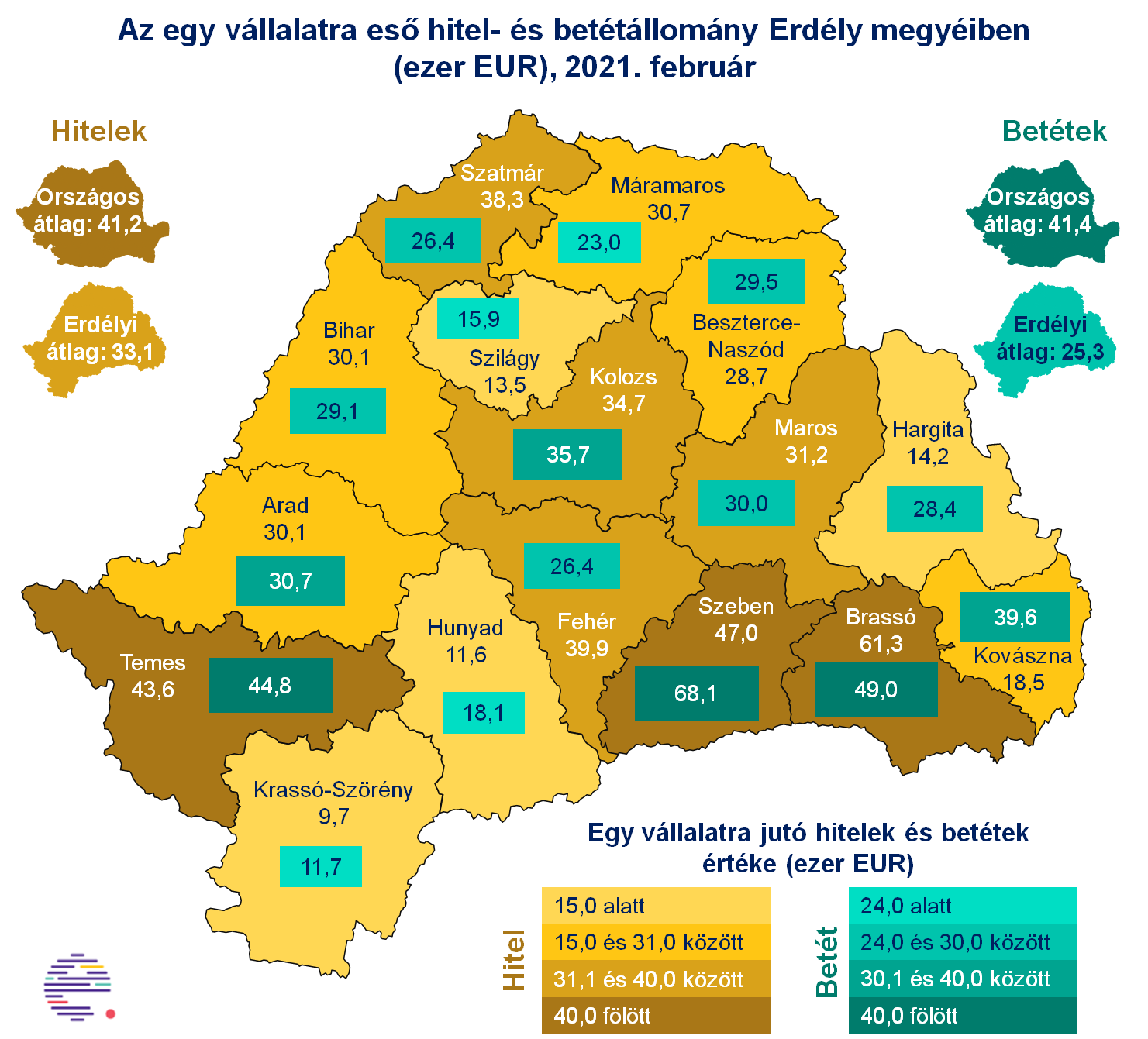 Az erdélyi megyék között nem számottevőek az eltérések / Illusztráció: Erdélystat