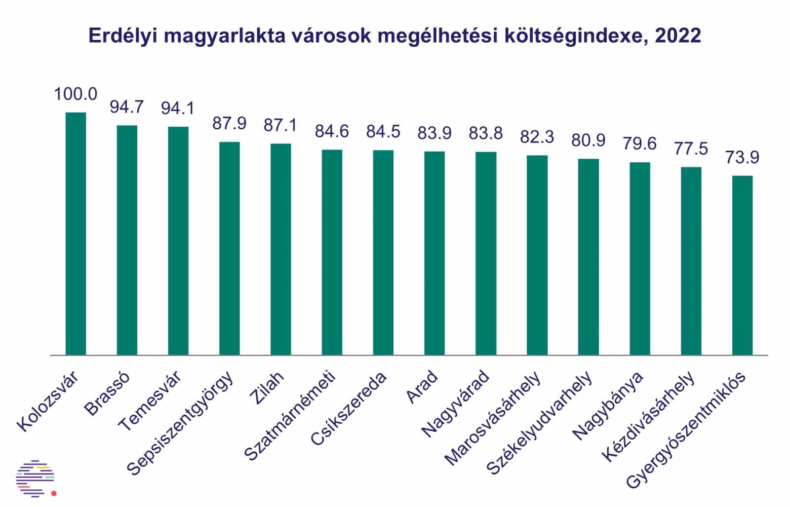 rak rsz nvonal k lts gindex Ilyen a meg lhet s a magyarlakta