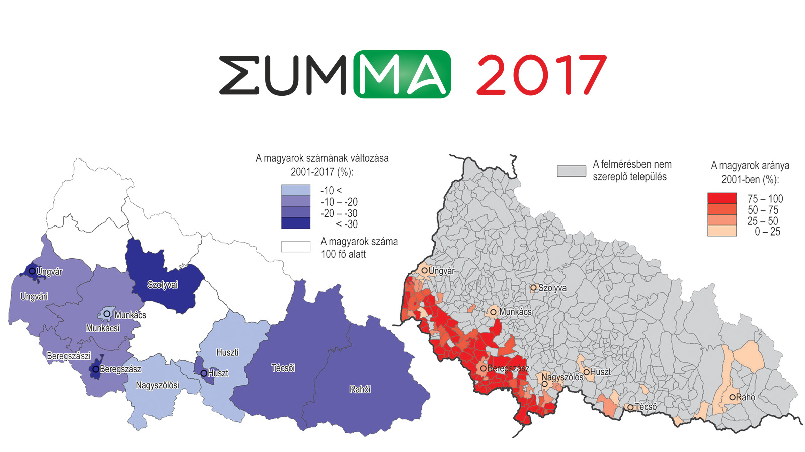 Forrás: A kárpátaljai magyarság demográfiai felmérése