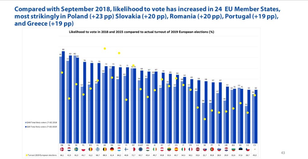 Eurobarométer 