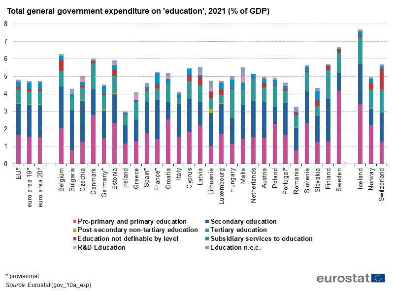 Az oktatás finanszírozása az EU-ban | Grafikon: ec.europe.eu 