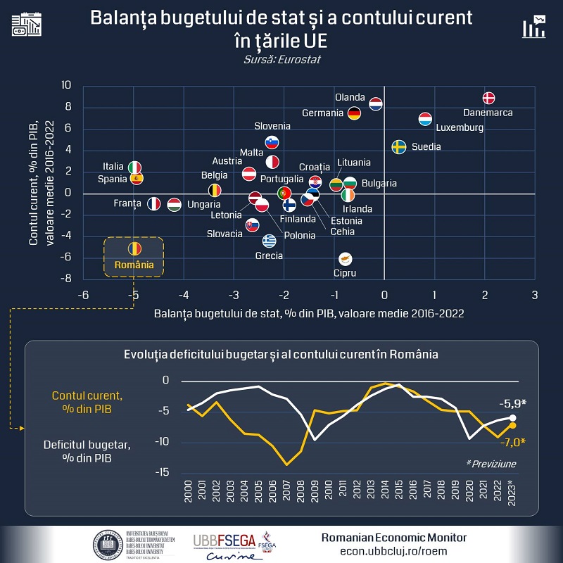 Ábra: Romanian Economic Monitor 