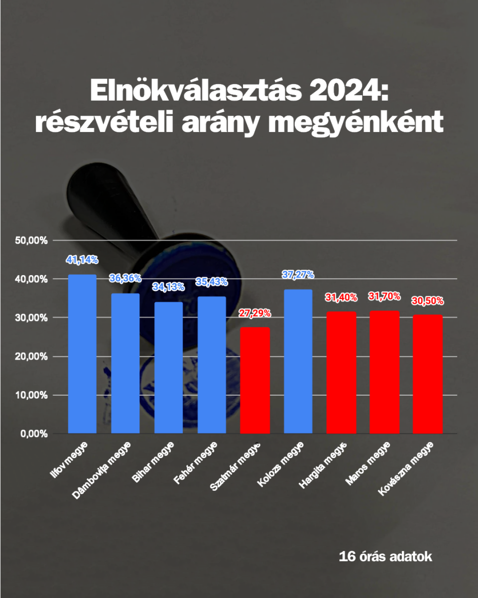 Részvételi aktivistás 16 óráig