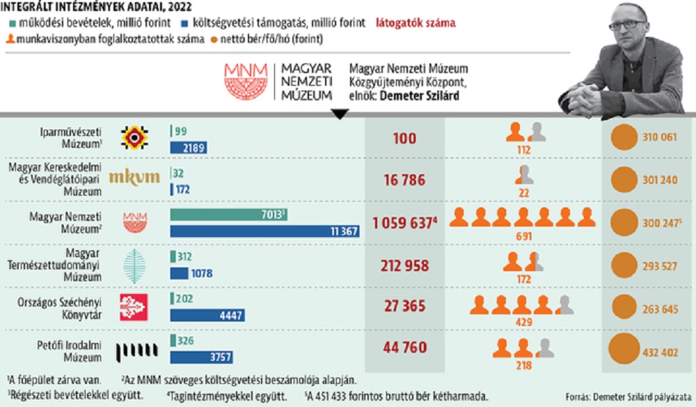 Demeter pályázatának egyik összegző kimutatása l Fotó: HVG